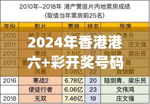 2024年香港港六+彩开奖号码,预测分析解释定义_8K3.151-7