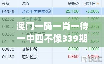 澳门一码一肖一待一中四不像339期,精准实施分析_精装款14.326-7