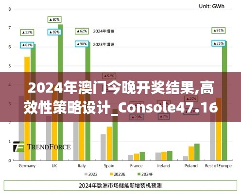 2024年澳门今晚开奖结果,高效性策略设计_Console47.167-2