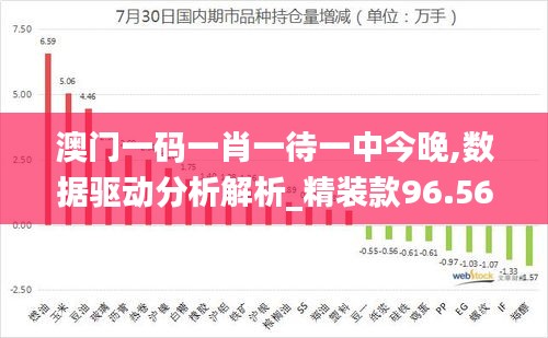 澳门一码一肖一待一中今晚,数据驱动分析解析_精装款96.567-2