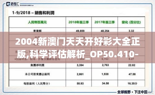 2004新澳门天天开好彩大全正版,科学评估解析_OP50.410-5