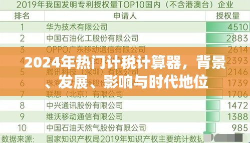 2024年热门计税计算器，背景、发展、影响及时代地位解析