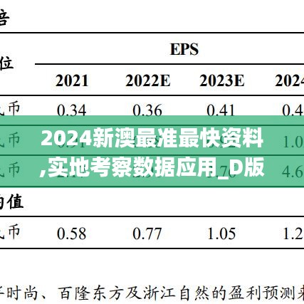 2024新澳最准最快资料,实地考察数据应用_D版4.479-4