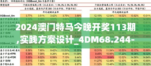 2024澳门特马今晚开奖113期,实践方案设计_4DM68.244-5