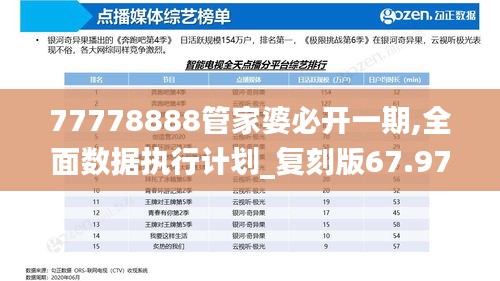 77778888管家婆必开一期,全面数据执行计划_复刻版67.970-4