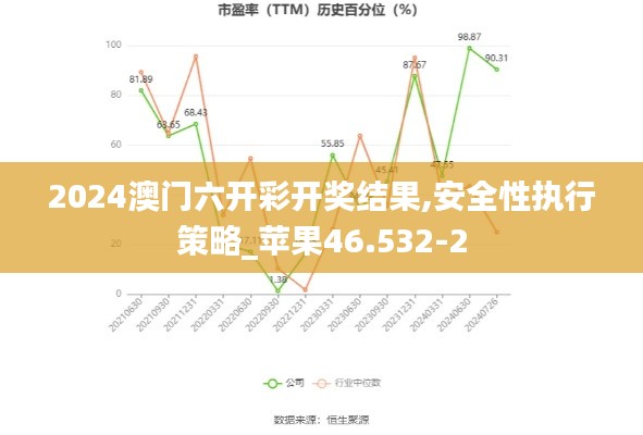 2024澳门六开彩开奖结果,安全性执行策略_苹果46.532-2