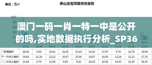 澳门一码一肖一特一中是公开的吗,实地数据执行分析_SP36.688-3