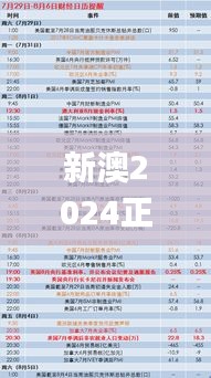 新澳2024正版资料免费公开6,实地考察分析数据_yShop34.755-3