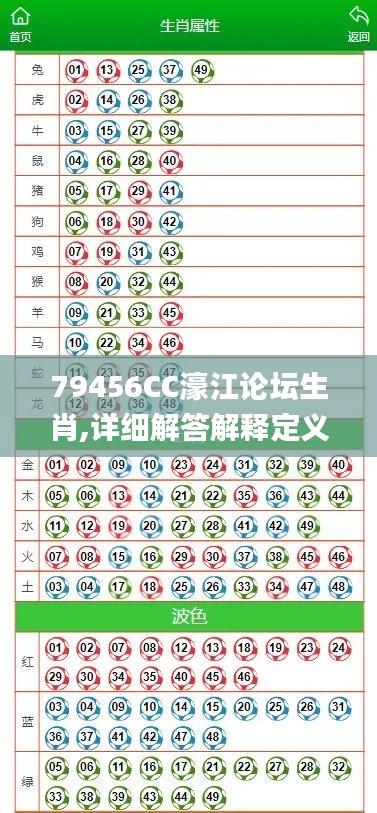 79456CC濠江论坛生肖,详细解答解释定义_钻石版61.448-9