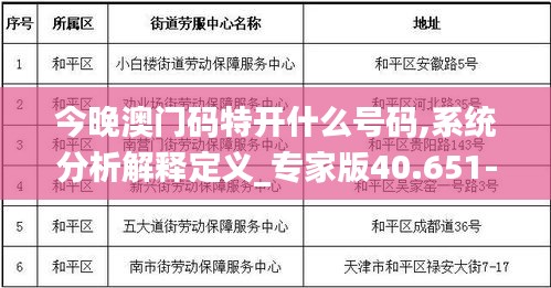 今晚澳门码特开什么号码,系统分析解释定义_专家版40.651-4