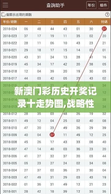 新澳门彩历史开奖记录十走势图,战略性方案优化_XR26.576-5