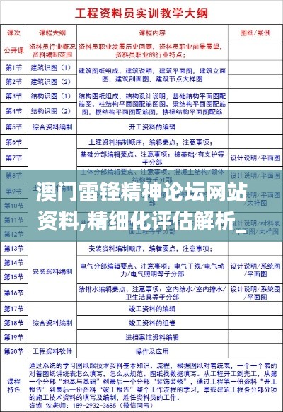 澳门雷锋精神论坛网站资料,精细化评估解析_mShop97.718-8