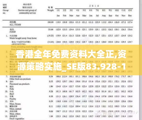 香港全年免费资料大全正,资源策略实施_SE版83.928-1