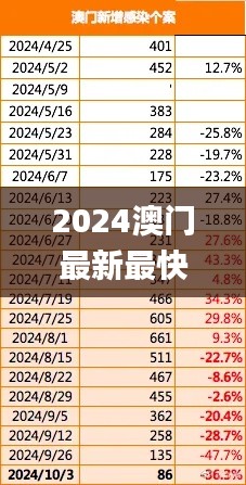 2024澳门最新最快内部资料,数据解析支持策略_Z13.129-2