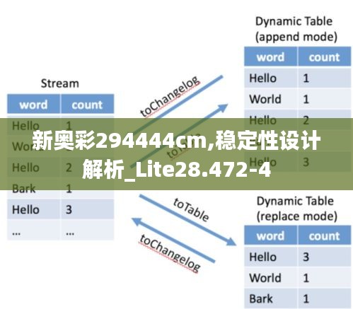 新奥彩294444cm,稳定性设计解析_Lite28.472-4