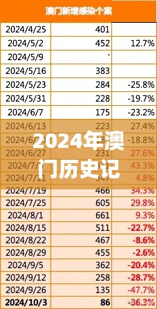 高谈阔论 第2页