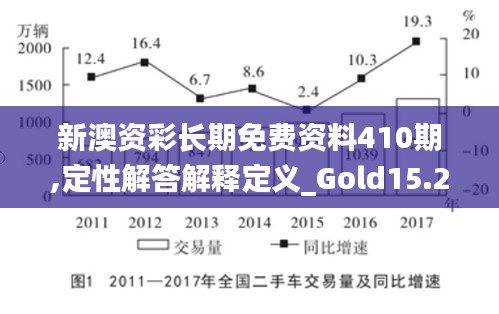 新澳资彩长期免费资料410期,定性解答解释定义_Gold15.210-1