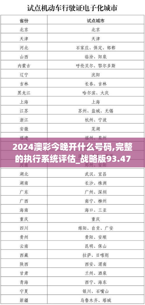 2024澳彩今晚开什么号码,完整的执行系统评估_战略版93.476-3