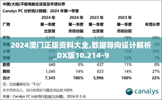 2024澳门正版资料大全,数据导向设计解析_DX版10.214-9