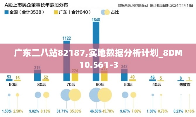 广东二八站82187,实地数据分析计划_8DM10.561-3