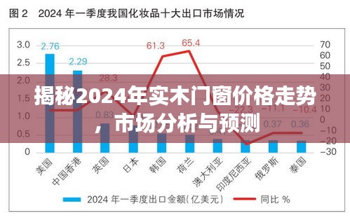 2024年实木门窗价格走势揭秘，市场分析预测与未来趋势探讨