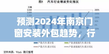 2024年南京门窗安装外包趋势预测，行业洞察与前景展望