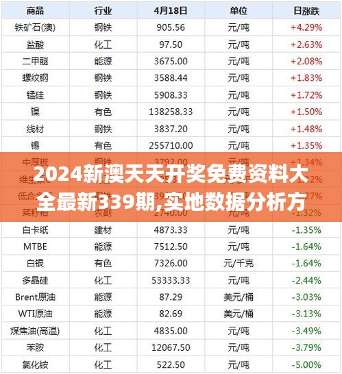 2024新澳天天开奖免费资料大全最新339期,实地数据分析方案_XR118.712-1