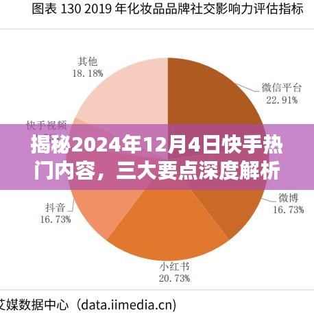 揭秘快手热门内容，深度解析三大要点（2024年12月4日）