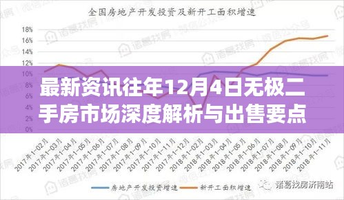 往年12月4日无极二手房市场深度解析与出售策略最新资讯