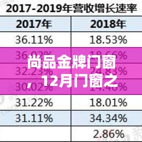 尚品金牌门窗，专业评测与介绍，12月门窗首选之选