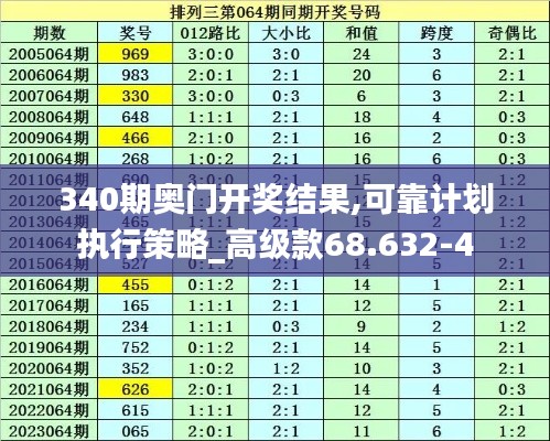 340期奥门开奖结果,可靠计划执行策略_高级款68.632-4