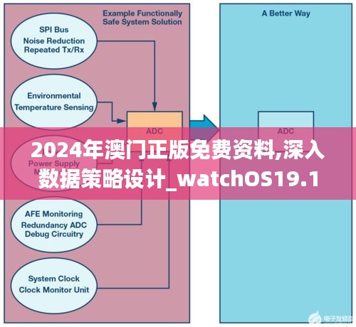 2024年澳门正版免费资料,深入数据策略设计_watchOS19.123-2