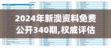 2024年新澳资料免费公开340期,权威评估解析_FHD版61.867-8