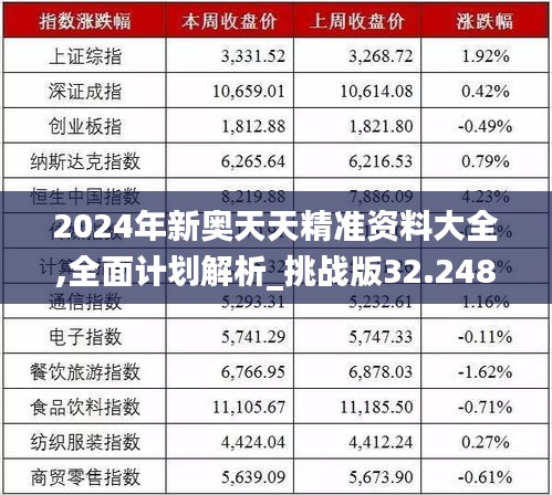 2024年新奥天天精准资料大全,全面计划解析_挑战版32.248-5