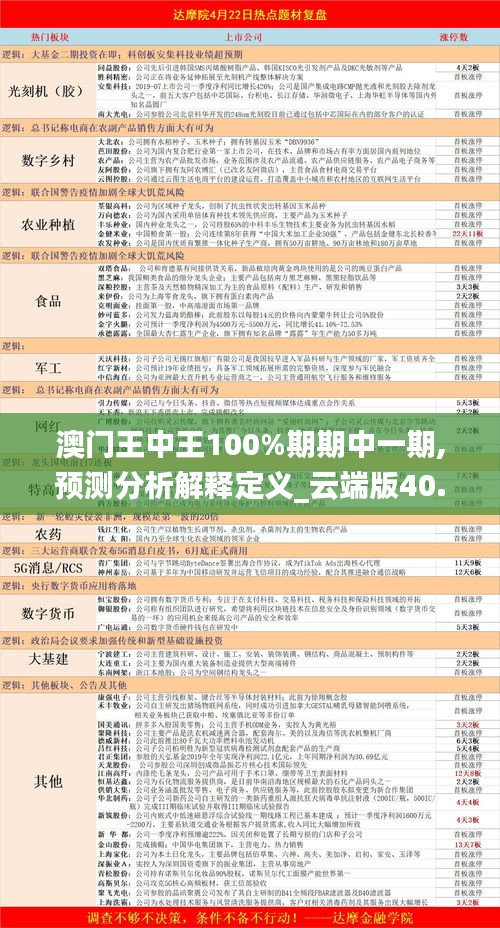 澳门王中王100%期期中一期,预测分析解释定义_云端版40.419-8