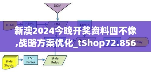 新澳2024今晚开奖资料四不像,战略方案优化_tShop72.856-7