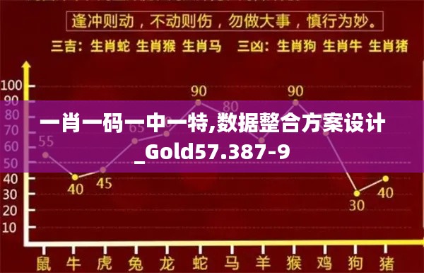 一肖一码一中一特,数据整合方案设计_Gold57.387-9