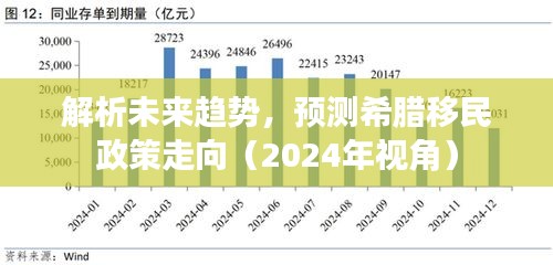 解析未来趋势，预测希腊移民政策走向（2024年展望）