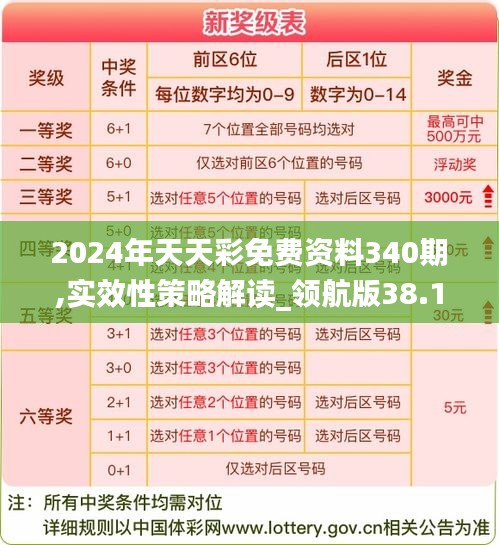 2024年天天彩免费资料340期,实效性策略解读_领航版38.185-8