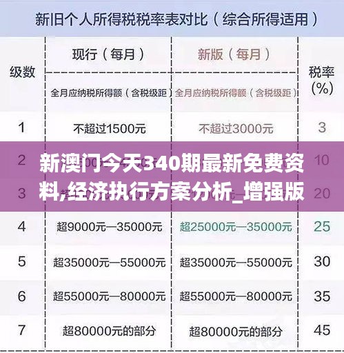 新澳门今天340期最新免费资料,经济执行方案分析_增强版118.160-2