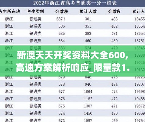 新澳天天开奖资料大全600,高速方案解析响应_限量款1.687