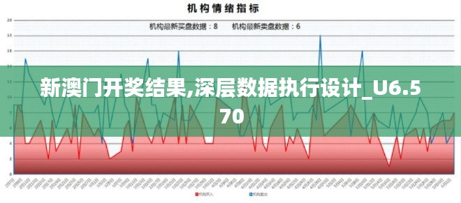 新澳门开奖结果,深层数据执行设计_U6.570