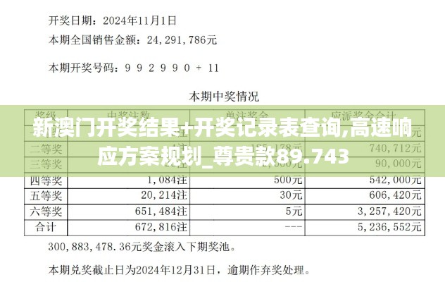 新澳门开奖结果+开奖记录表查询,高速响应方案规划_尊贵款89.743