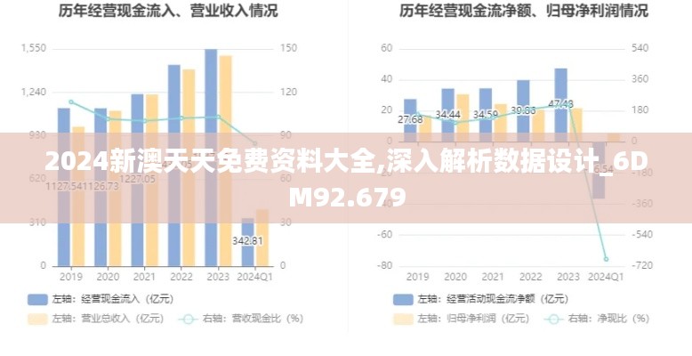 2024新澳天天免费资料大全,深入解析数据设计_6DM92.679