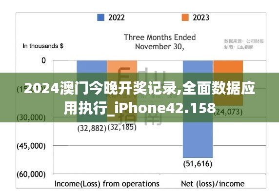 2024澳门今晚开奖记录,全面数据应用执行_iPhone42.158