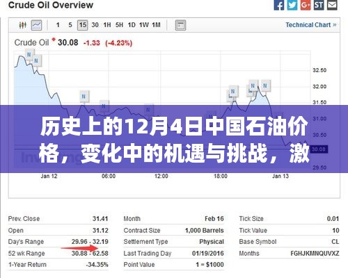 中国石油价格的历史变迁，机遇与挑战激发持续学习动力