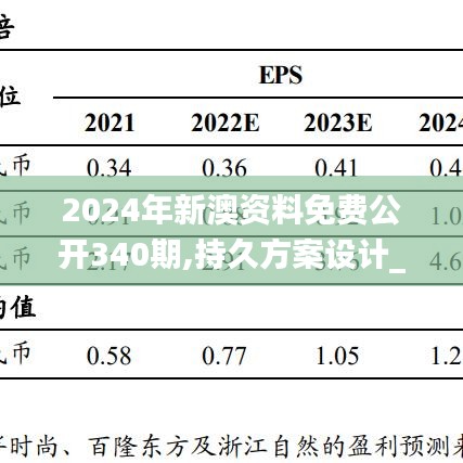 2024年新澳资料免费公开340期,持久方案设计_安卓款80.216-7