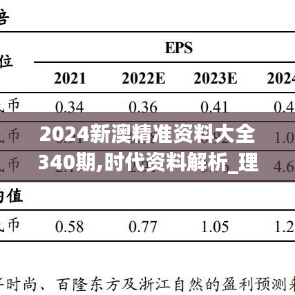 2024新澳精准资料大全340期,时代资料解析_理财版48.789-7