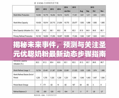 未来事件揭秘与圣元优聪奶粉最新动态关注步骤指南