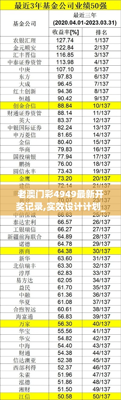 老澳门彩4949最新开奖记录,实效设计计划_OP74.277